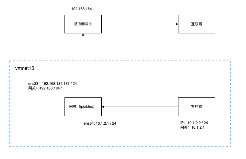 重拾 iptables-软件测试牛翰社区-编程开发-牛翰网