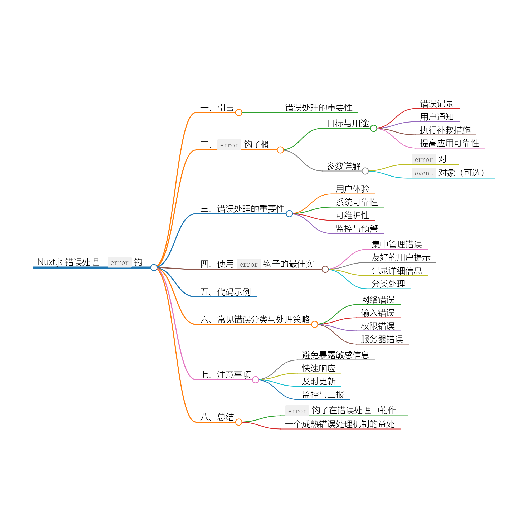 Nuxt.js 应用中的 error 事件钩子-牛翰网