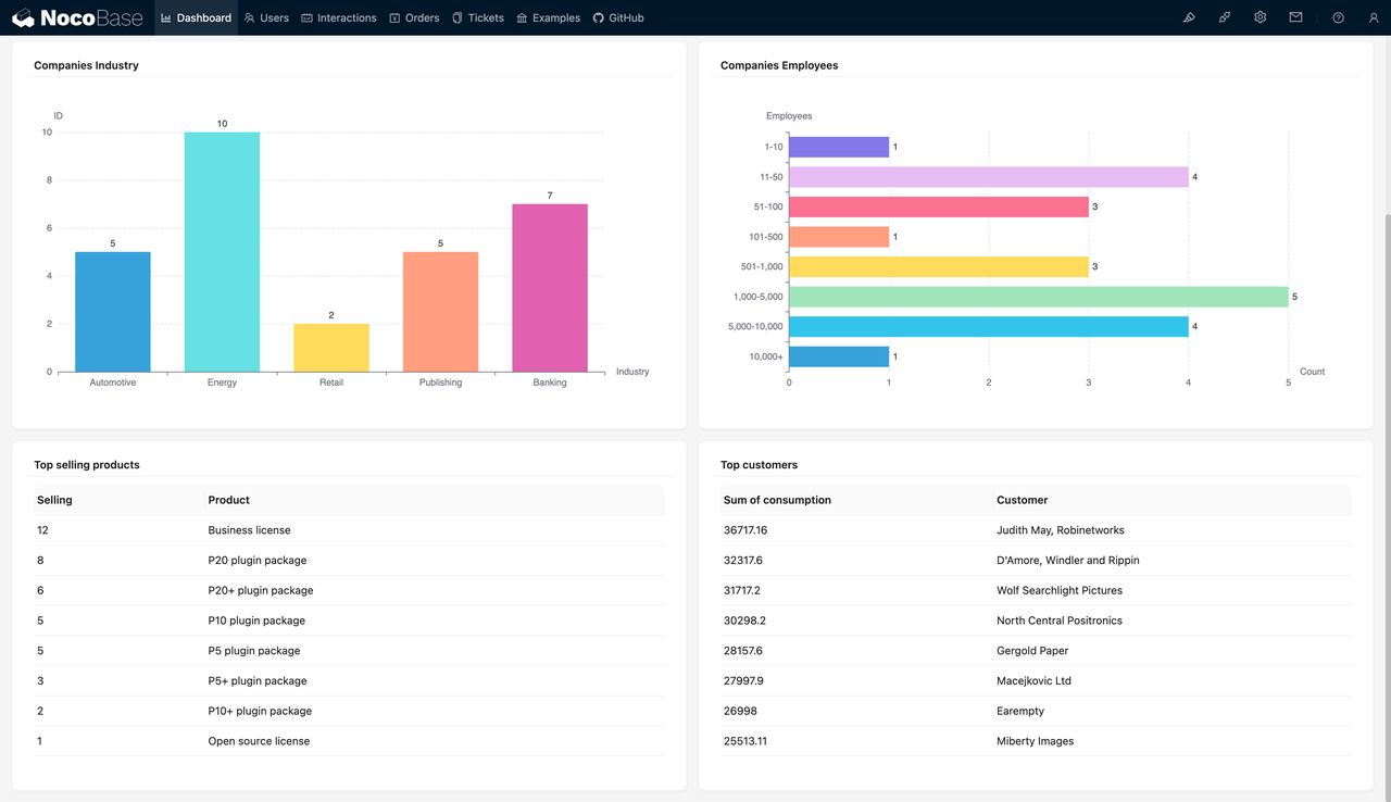NocoBase vs Salesforce：谁才是你的理想 CRM？-前端开发牛翰社区-编程开发-牛翰网
