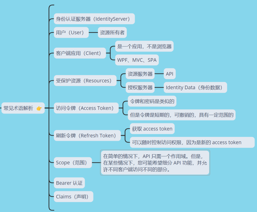 第73篇 IdentityServer4的简单介绍-牛翰网