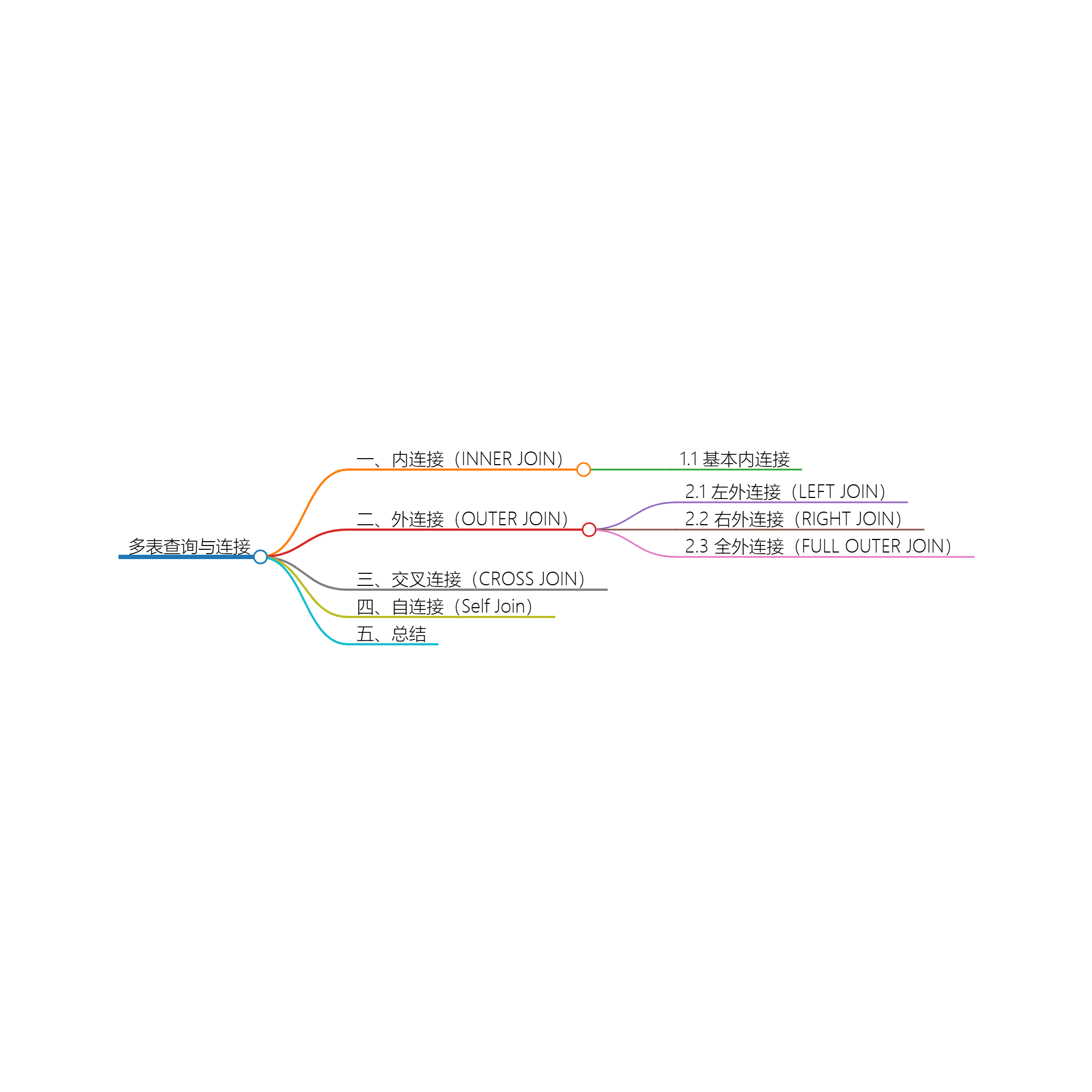 多表查询与连接-牛翰网