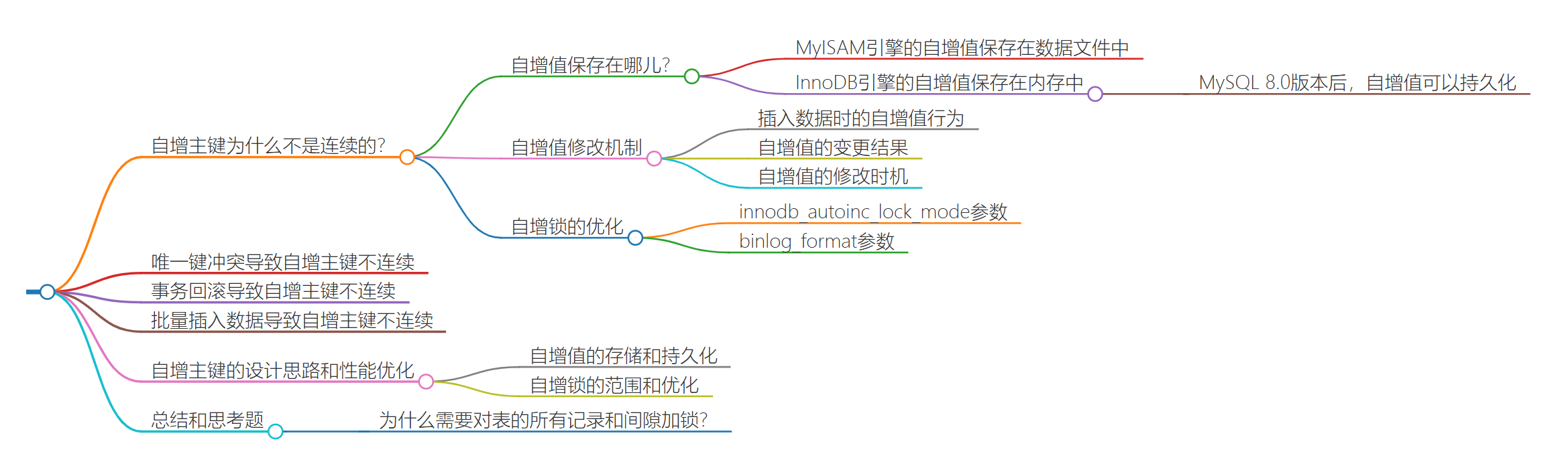第三十八讲：自增主键为什么不是连续的-牛翰网
