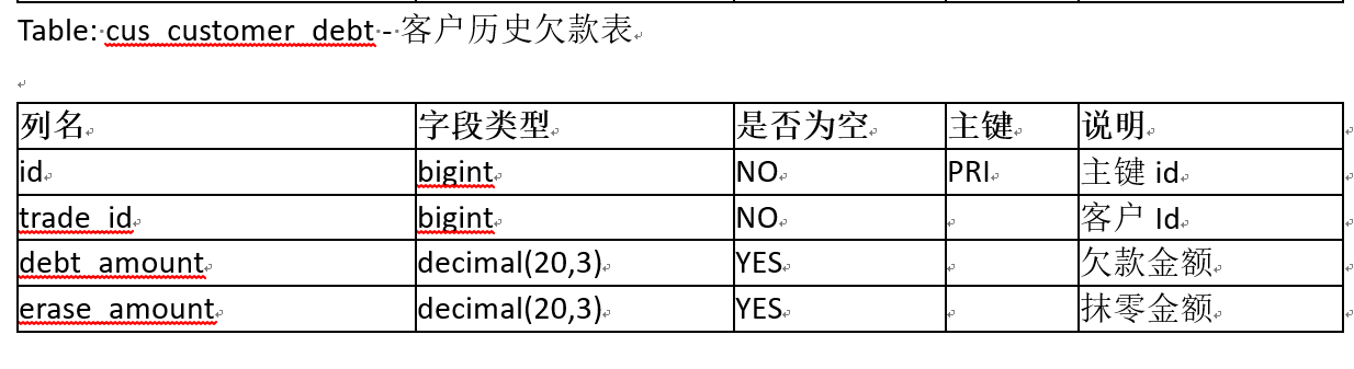 生鲜配送ERP系统_升鲜宝生鲜配送供应链管理系统Mysql表结构数据字典的生成小工具V0.01-软件工程牛翰社区-编程开发-牛翰网
