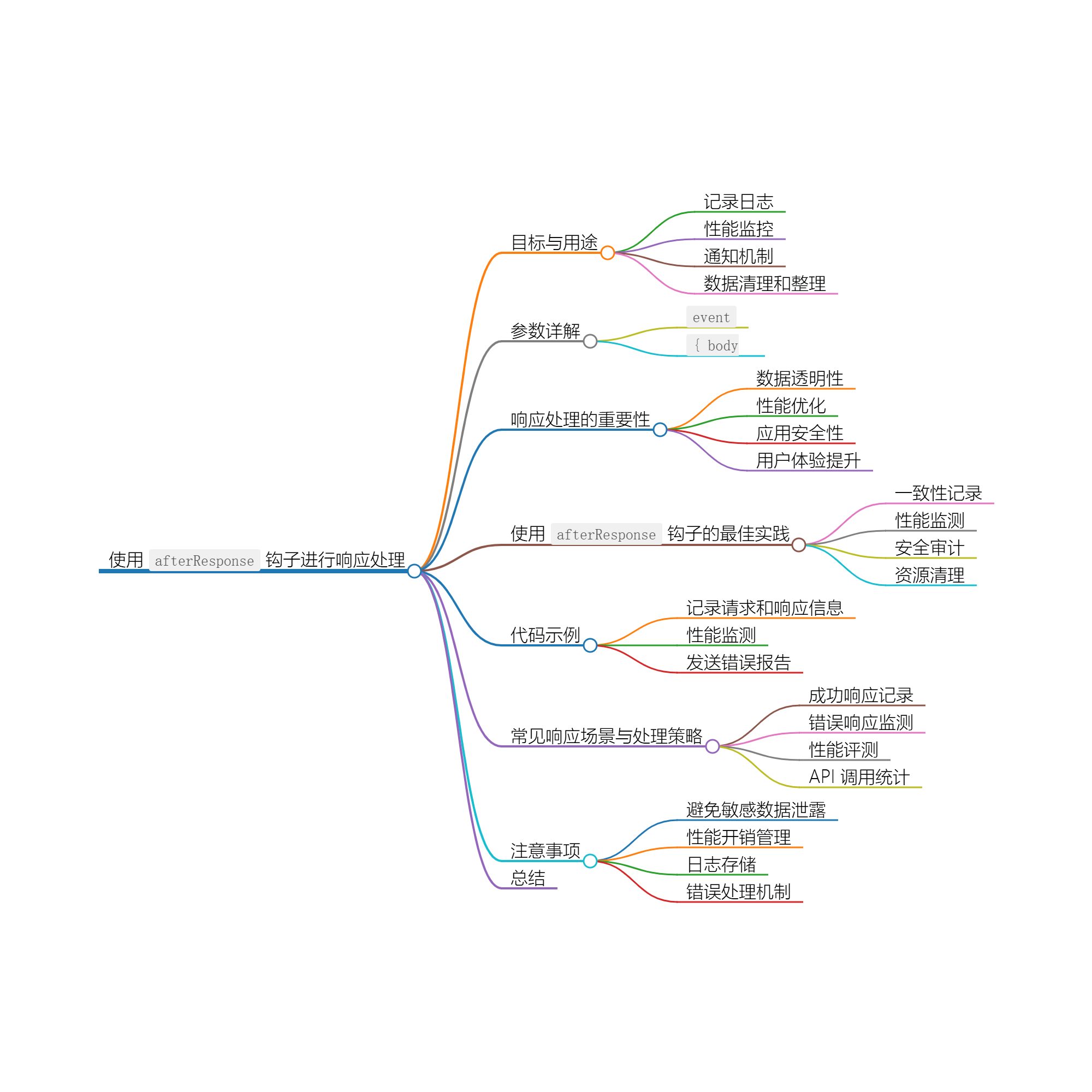 Nuxt.js 应用中的 afterResponse 事件钩子-前端开发牛翰社区-编程开发-牛翰网