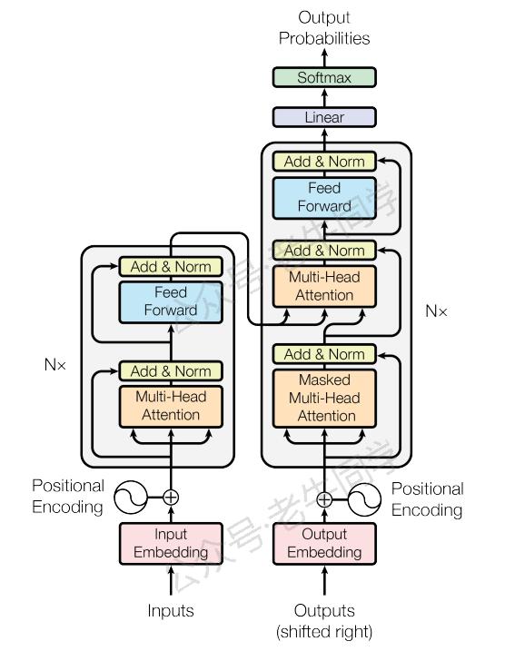 深度解析 Transformer 模型中的位置嵌入（Positional Embedding）-数字孪生牛翰社区-数据算法-牛翰网