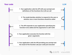 如何实现LLM的通用function-calling能力?-牛翰网