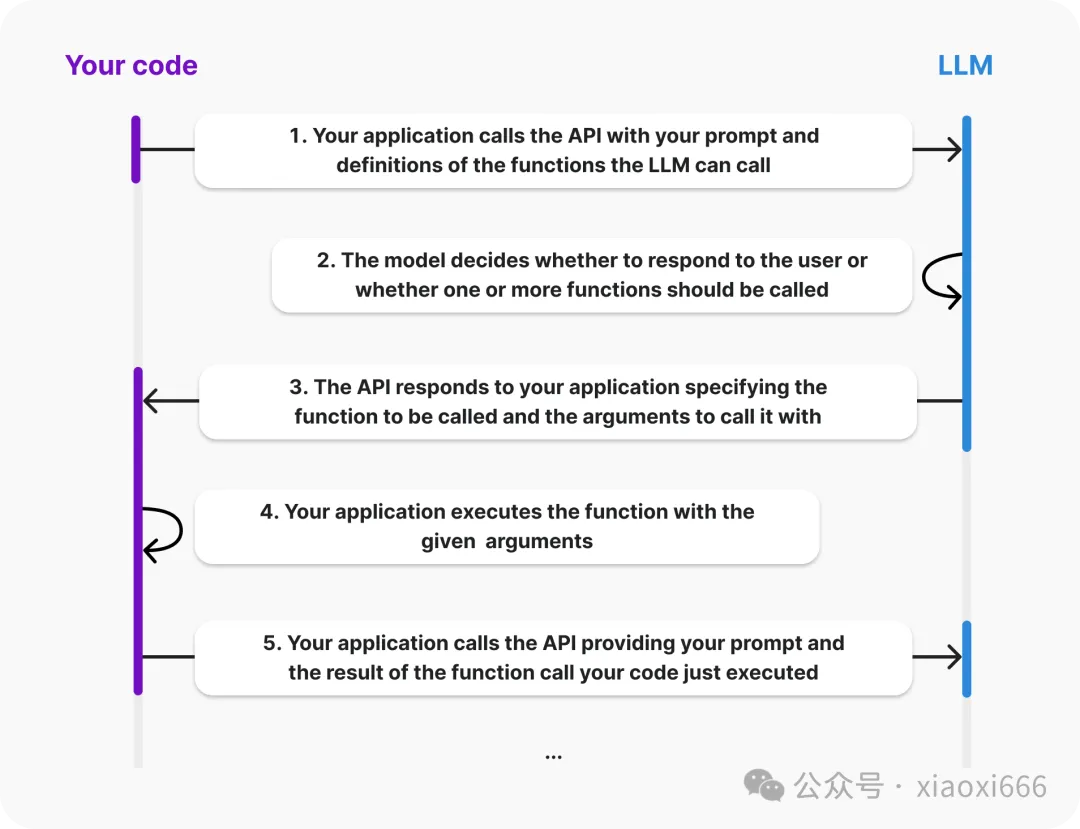 如何实现LLM的通用function-calling能力？-牛翰网