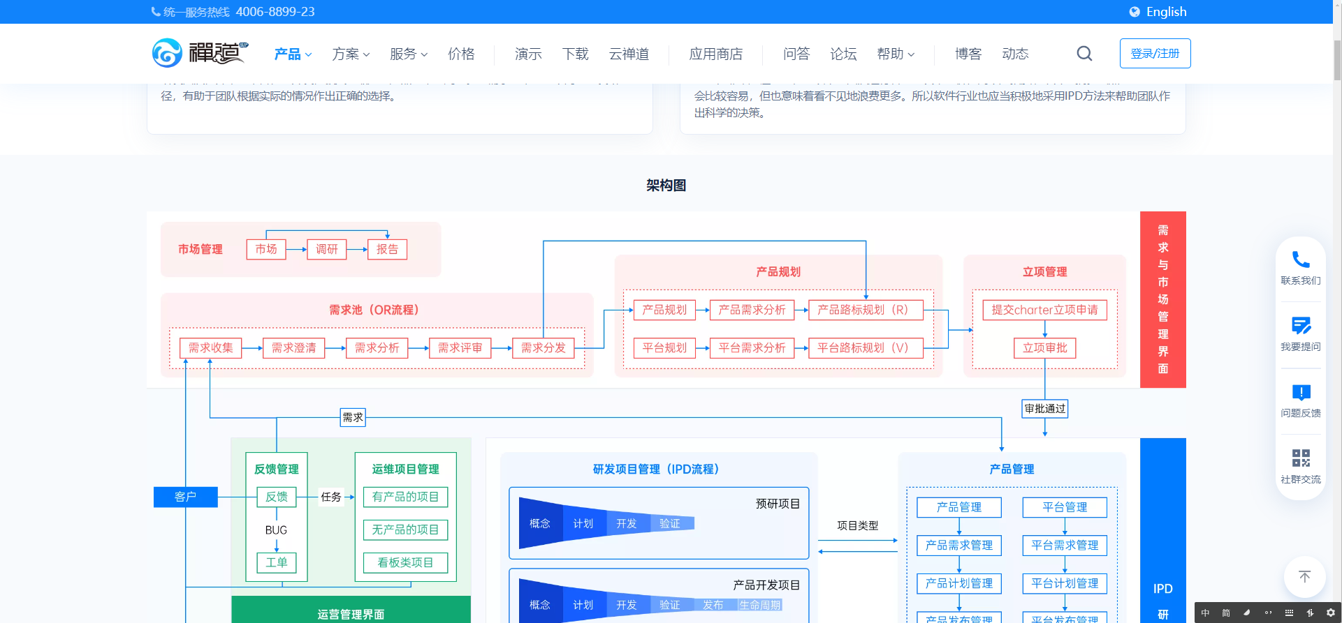 2025年开源项目管理工具会彻底颠覆行业吗？-后端开发牛翰社区-编程开发-牛翰网