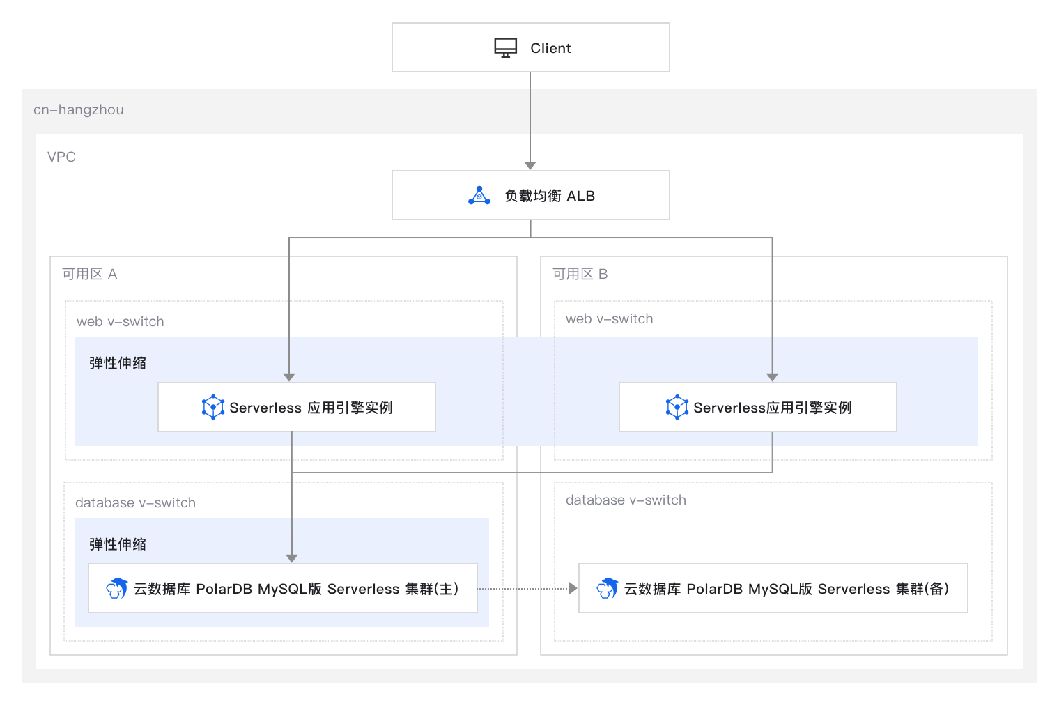 卓越效能，极简运维，阿里云 Serverless高可用架构-后端开发牛翰社区-编程开发-牛翰网