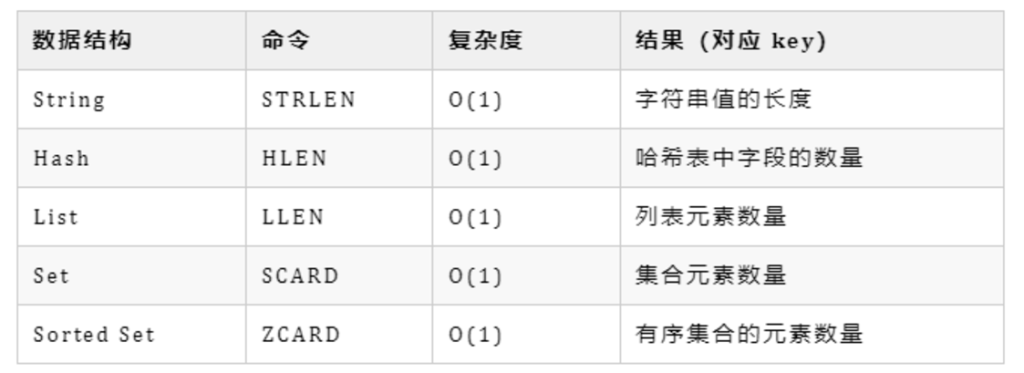 第78篇 Redis常见延迟问题-牛翰网