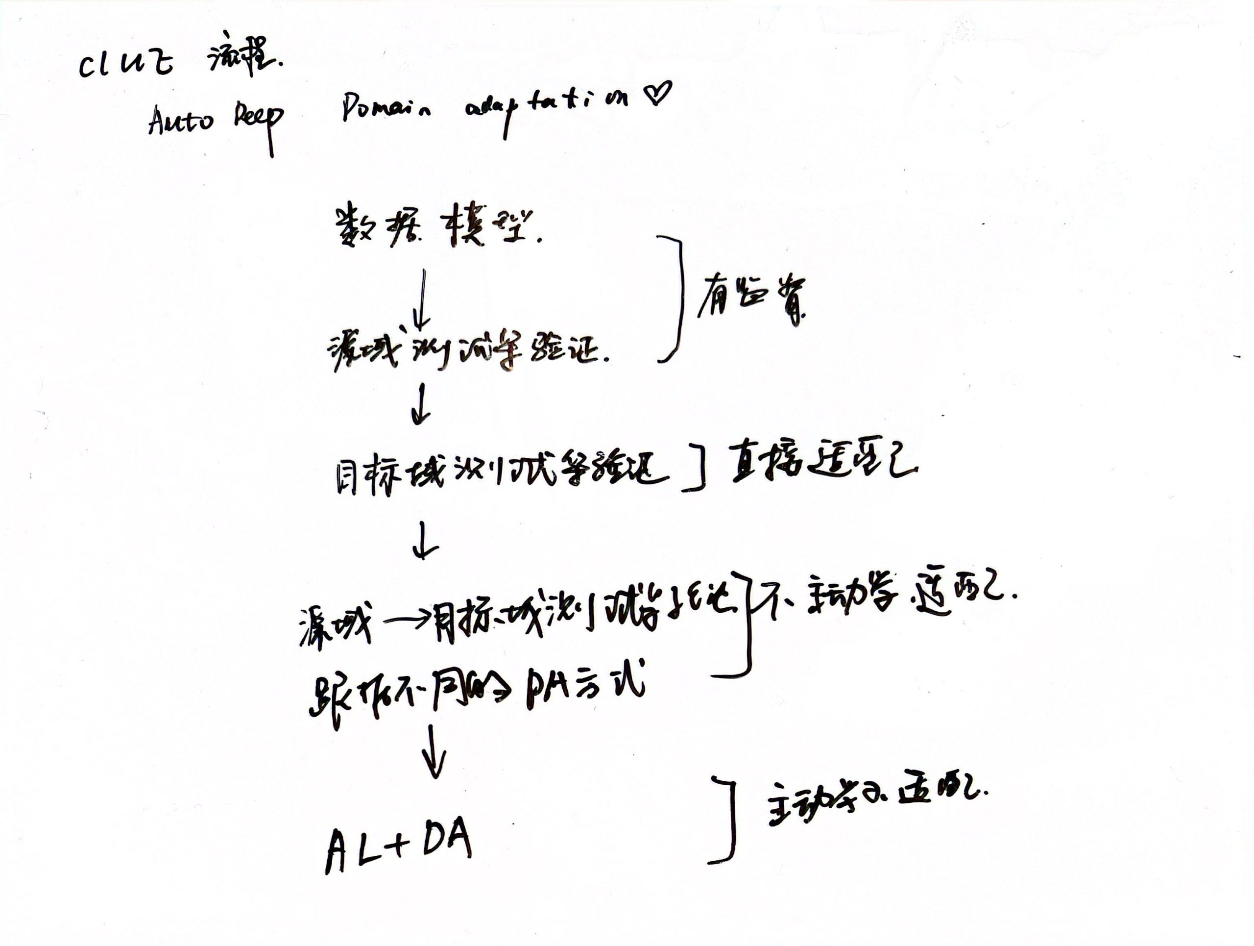 CLUE复现记录-大模型牛翰社区-人工智能-牛翰网