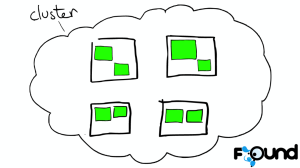 秒懂！5分钟图解 Elasticsearch 搜索原理，快速掌握全文检索技术！-牛翰网