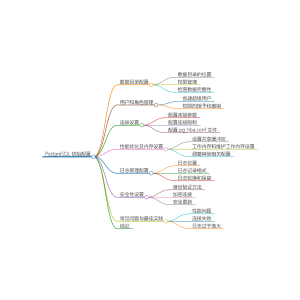 PostgreSQL 初始化配置设置-牛翰网