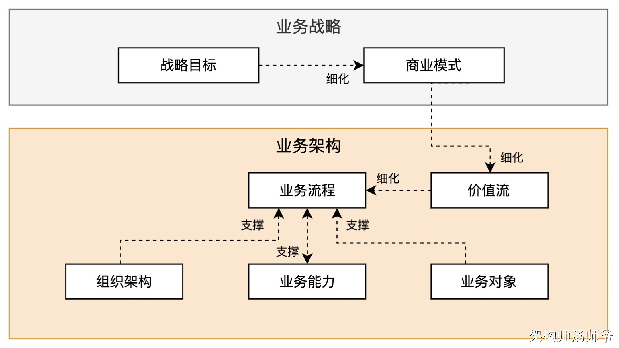 万字图文：SaaS业务架构、价值流、业务能力、业务流程、业务对象、组织架构-大模型牛翰社区-人工智能-牛翰网