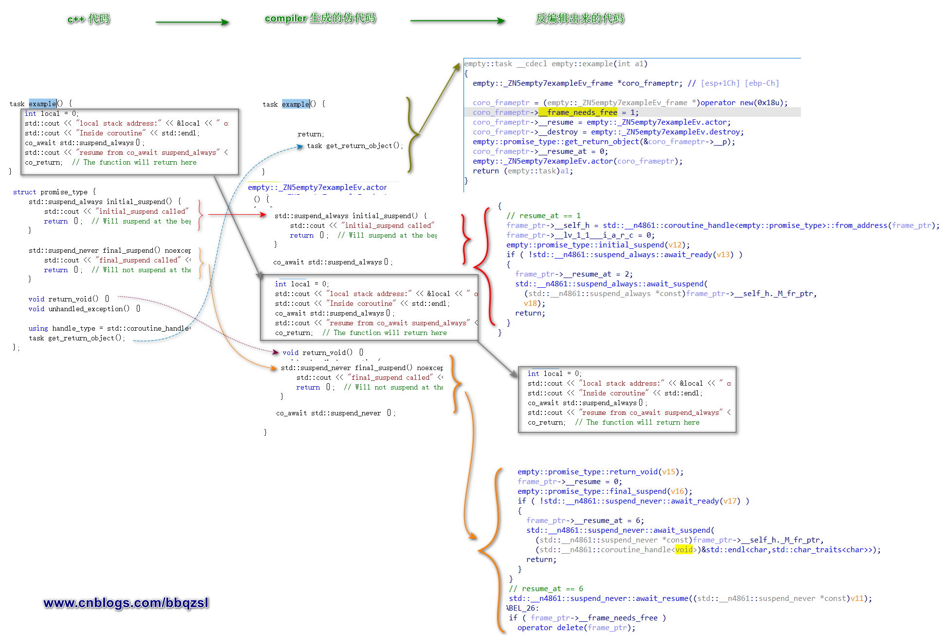 浅说 c++20 coroutine (二)-大模型牛翰社区-人工智能-牛翰网