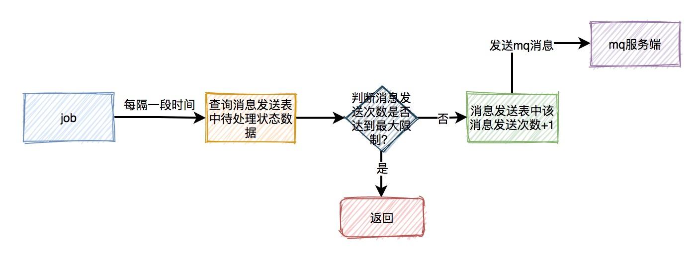 图片[14]-面试必考：秒杀系统要如何设计？-前端开发牛翰社区-编程开发-牛翰网