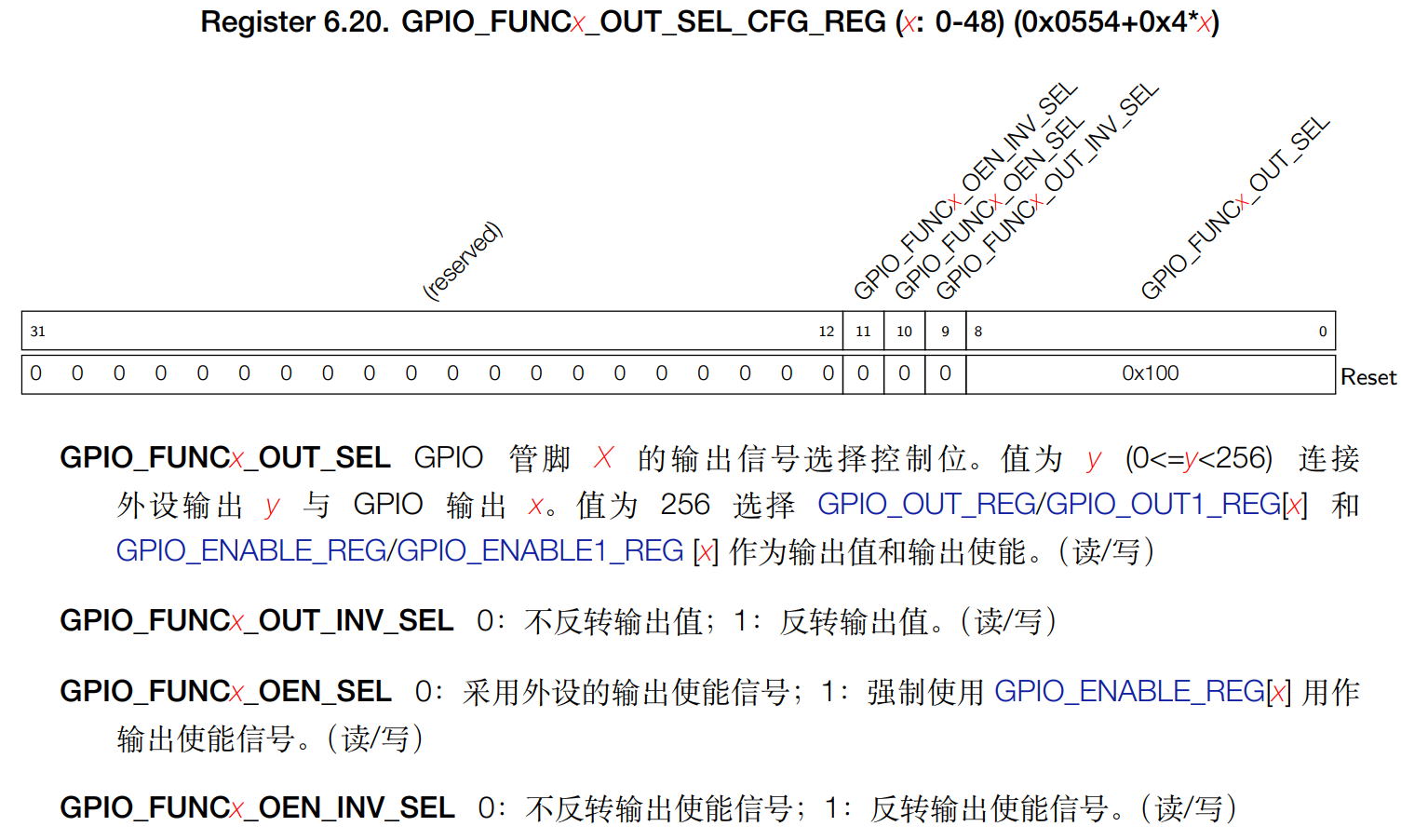 图片[25]-《ESP32-S3使用指南—IDF版 V1.6》第三章 ESP32-S3基础知识-编程算法牛翰社区-数据算法-牛翰网