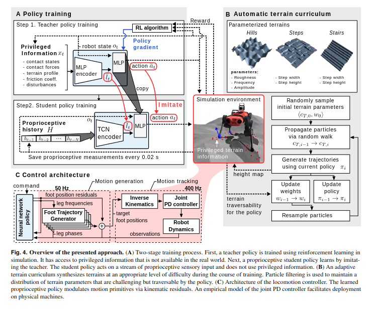 图片[1]-legged-robot关于locomotion、Navigation任务主要文章速览-编程算法牛翰社区-数据算法-牛翰网