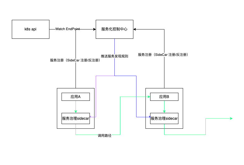 Pod的优雅上下线-牛翰网
