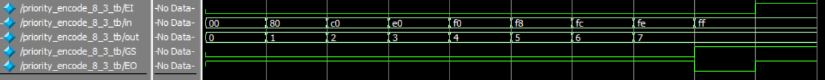 图片[4]-Verilog3_组合逻辑电路-软件工程牛翰社区-编程开发-牛翰网