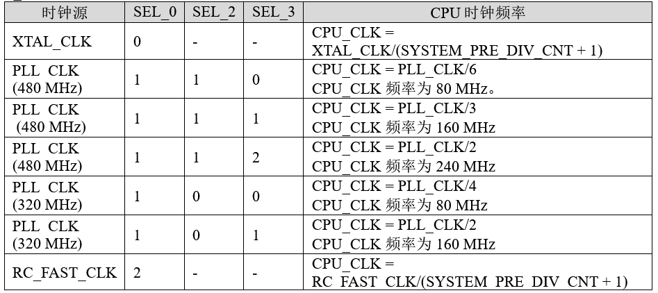 图片[29]-《ESP32-S3使用指南—IDF版 V1.6》第三章 ESP32-S3基础知识-编程算法牛翰社区-数据算法-牛翰网