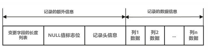 图片[1]-解读TaurusDB字段压缩：减少存储成本，避免语句大量修改-软件工程牛翰社区-编程开发-牛翰网