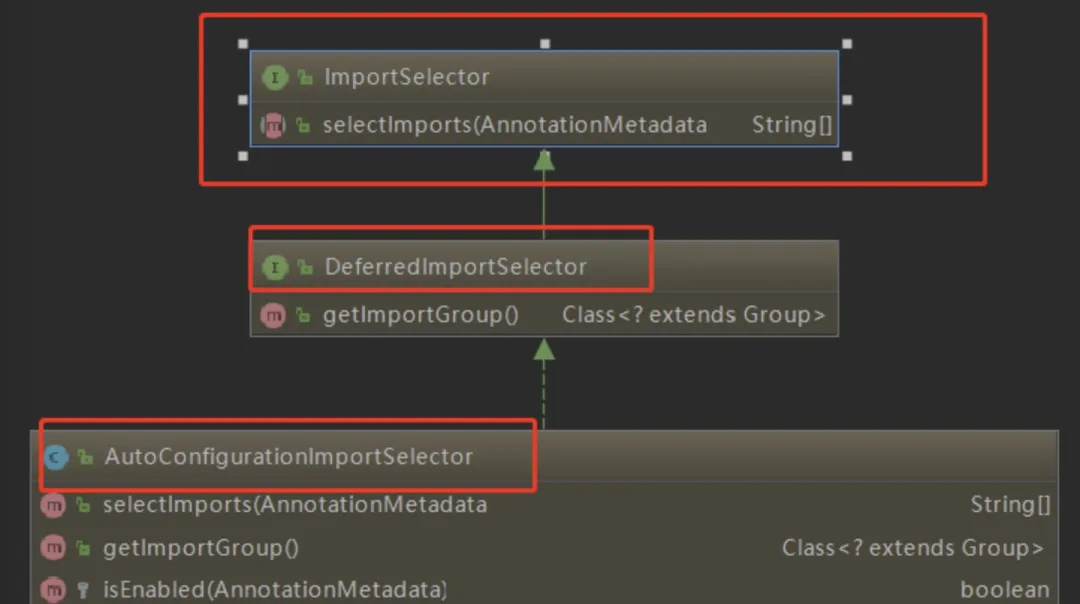《SpringBoot》自动装配原理（简单易懂）-牛翰网