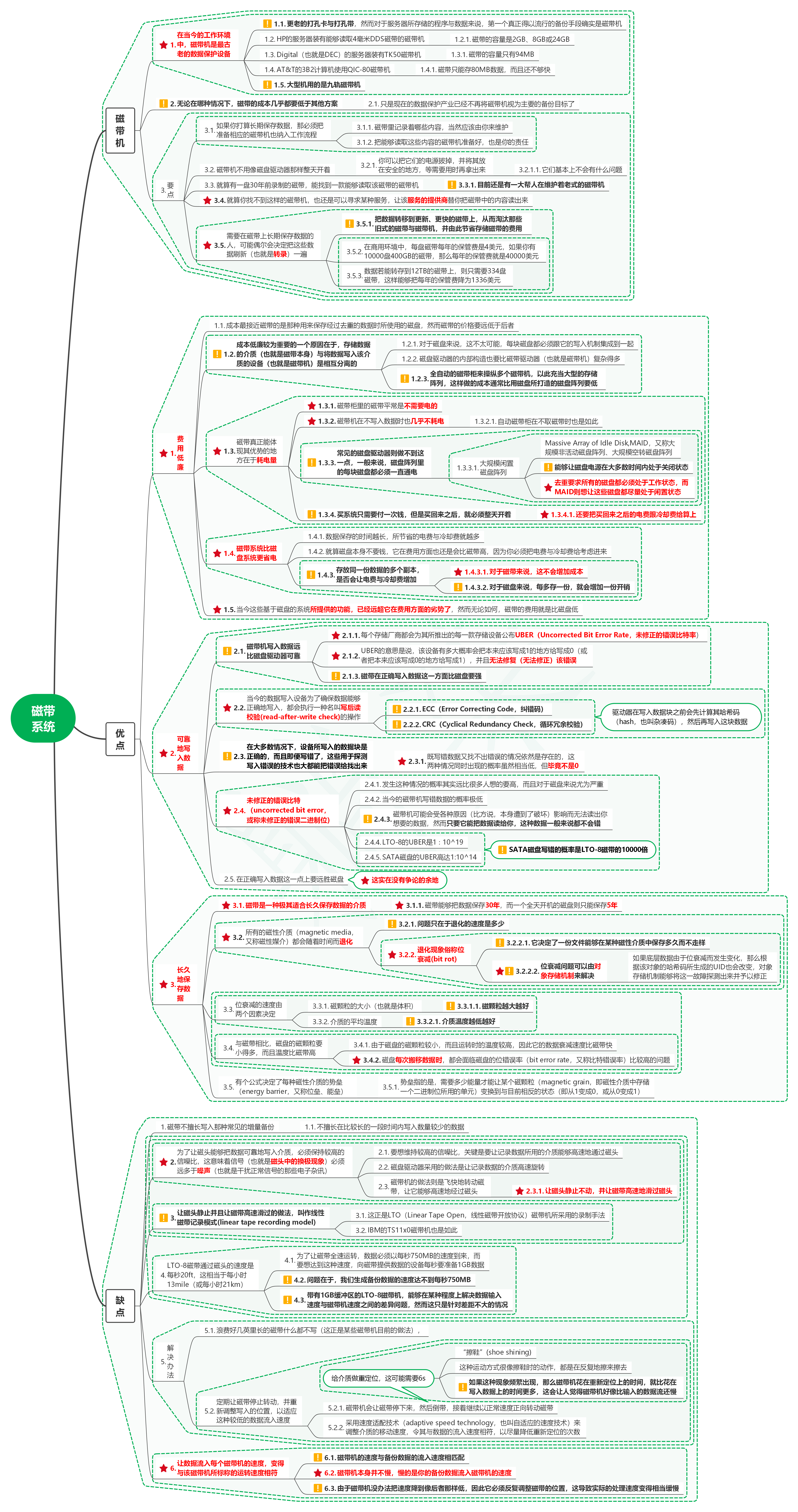 读数据保护：工作负载的可恢复性23磁带系统-牛翰网