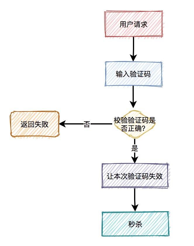 图片[21]-面试必考：秒杀系统要如何设计？-前端开发牛翰社区-编程开发-牛翰网