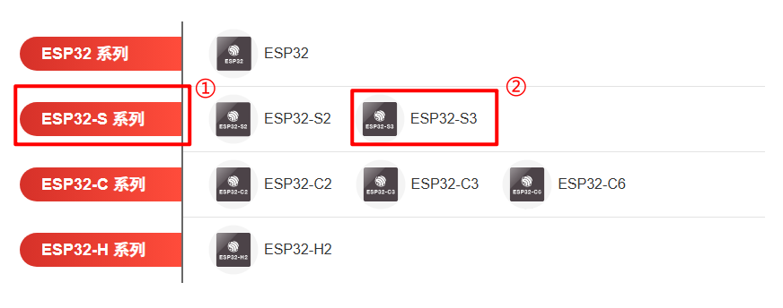 图片[4]-《ESP32-S3使用指南—IDF版 V1.6》第一章 本书学习方法-后端开发牛翰社区-编程开发-牛翰网