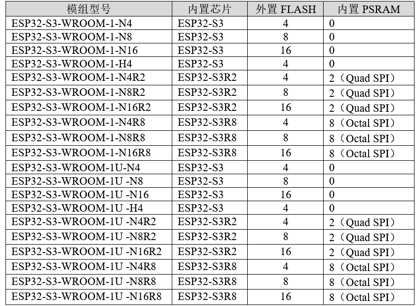 图片[9]-《ESP32-S3使用指南—IDF版 V1.6》第三章 ESP32-S3基础知识-编程算法牛翰社区-数据算法-牛翰网