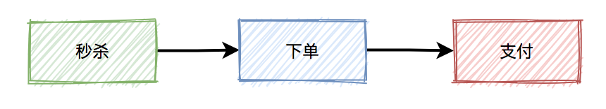 图片[10]-面试必考：秒杀系统要如何设计？-前端开发牛翰社区-编程开发-牛翰网