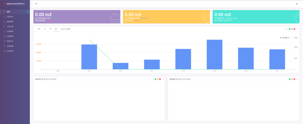 推荐一款 .NET 智慧水务物联网系统-牛翰网
