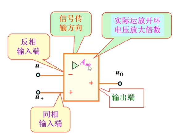 集成运算放大器的简单介绍-牛翰网