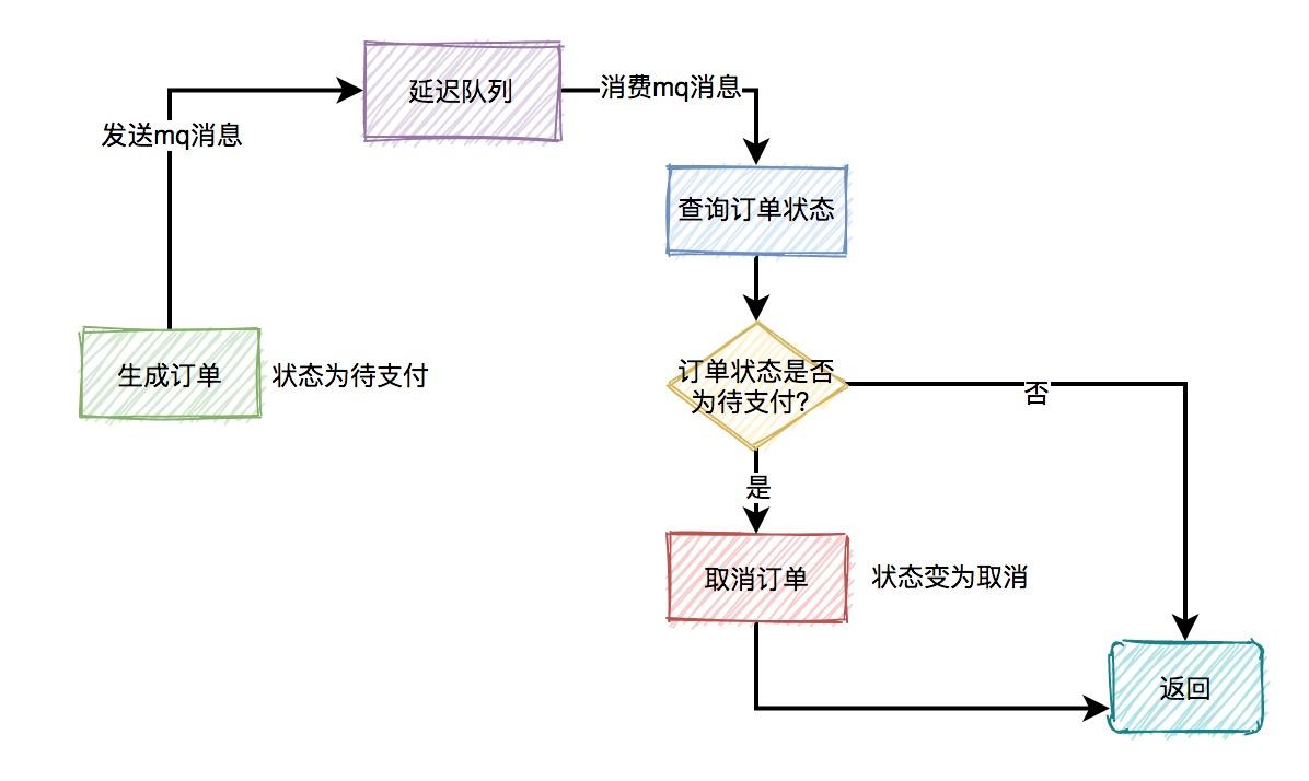 图片[15]-面试必考：秒杀系统要如何设计？-前端开发牛翰社区-编程开发-牛翰网