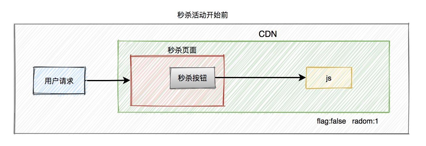 图片[4]-面试必考：秒杀系统要如何设计？-前端开发牛翰社区-编程开发-牛翰网