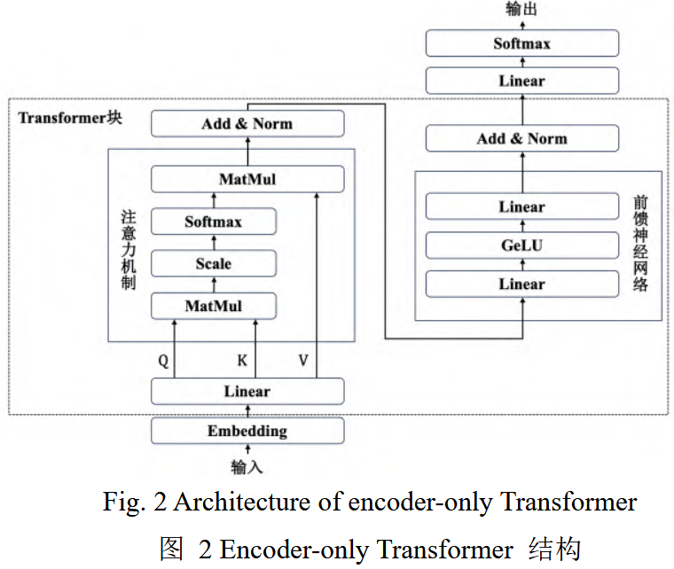 图片[2]-基于MPC的快速transformer安全推理框架-网络通信牛翰社区-人工智能-牛翰网
