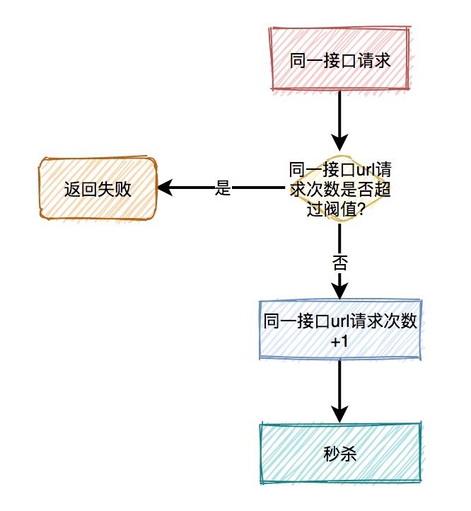 图片[20]-面试必考：秒杀系统要如何设计？-前端开发牛翰社区-编程开发-牛翰网