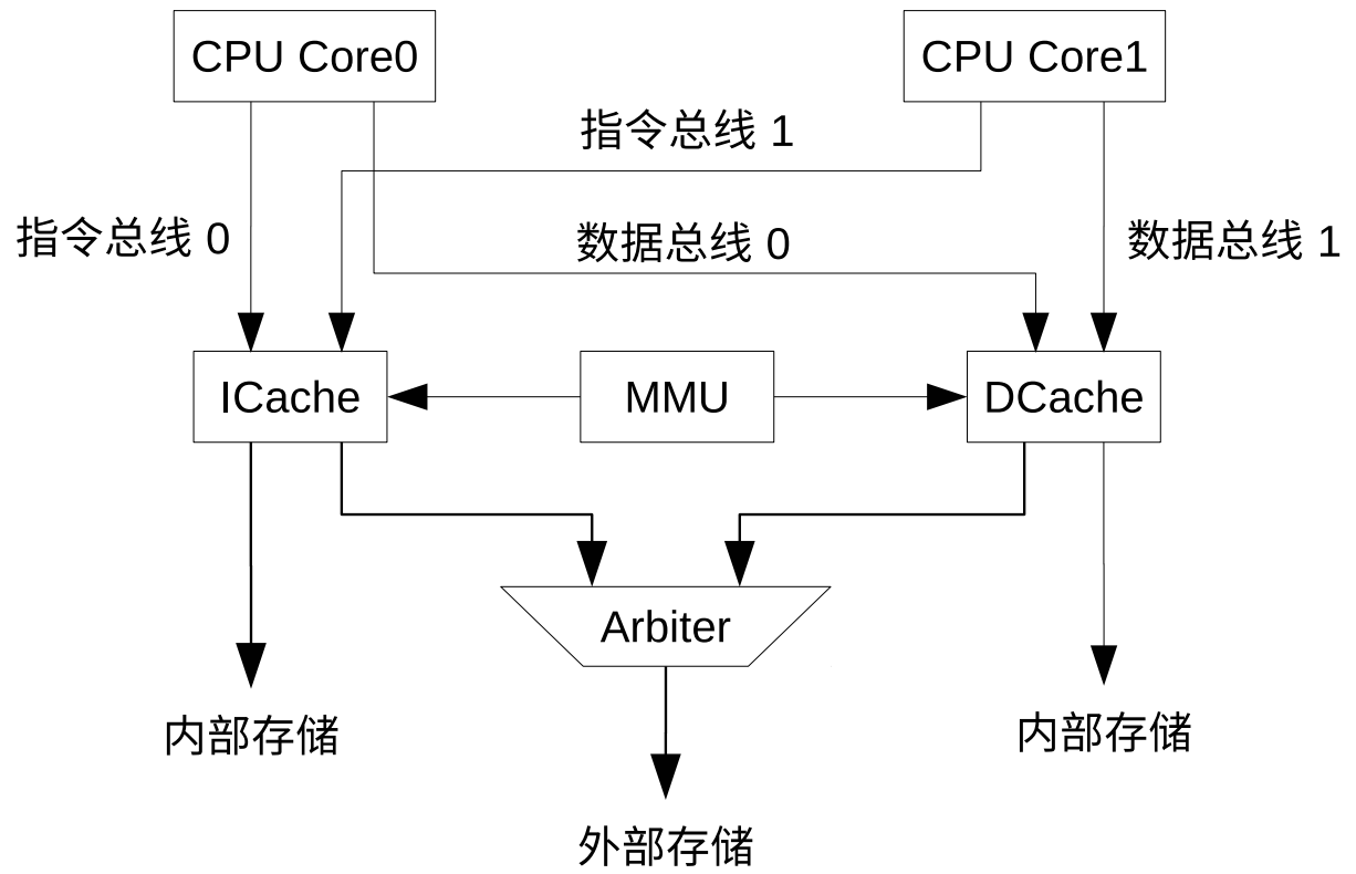 图片[12]-《ESP32-S3使用指南—IDF版 V1.6》第三章 ESP32-S3基础知识-编程算法牛翰社区-数据算法-牛翰网