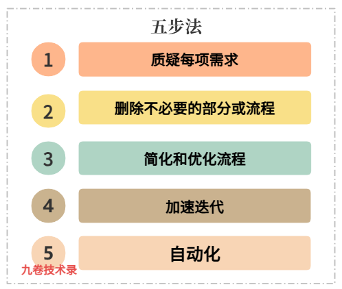 特斯拉CEO埃隆马.斯克的五步工作法，怎么提高工程效率加速产品开发？-大模型牛翰社区-人工智能-牛翰网
