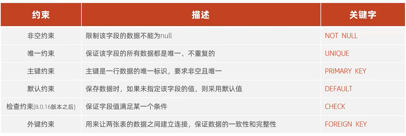 [2025.1.25 MySQL学习] 约束-牛翰网