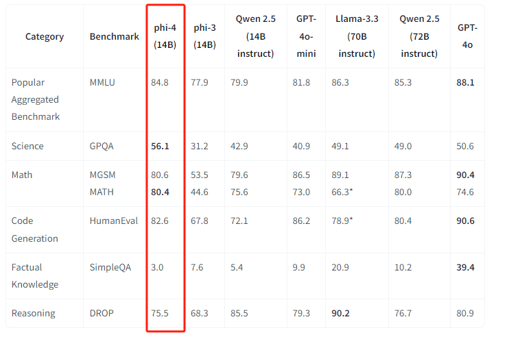 Phi小模型开发教程：用C#开发本地部署AI聊天工具，只需CPU，不需要GPU，3G内存就可以运行，不输GPT-3.5-牛翰网