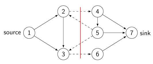 最大流问题：增广路与 Edmonds-Karp 算法-牛翰网