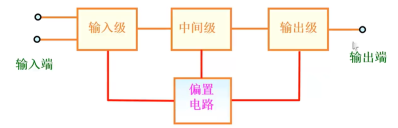 集成运算放大器的简单介绍-牛翰网