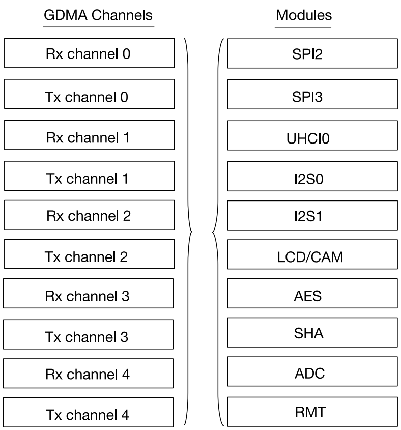 图片[15]-《ESP32-S3使用指南—IDF版 V1.6》第三章 ESP32-S3基础知识-编程算法牛翰社区-数据算法-牛翰网