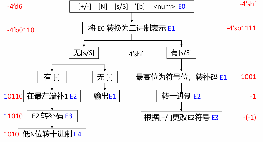 图片[3]-Verilog2_硬件描述语言-大模型牛翰社区-人工智能-牛翰网