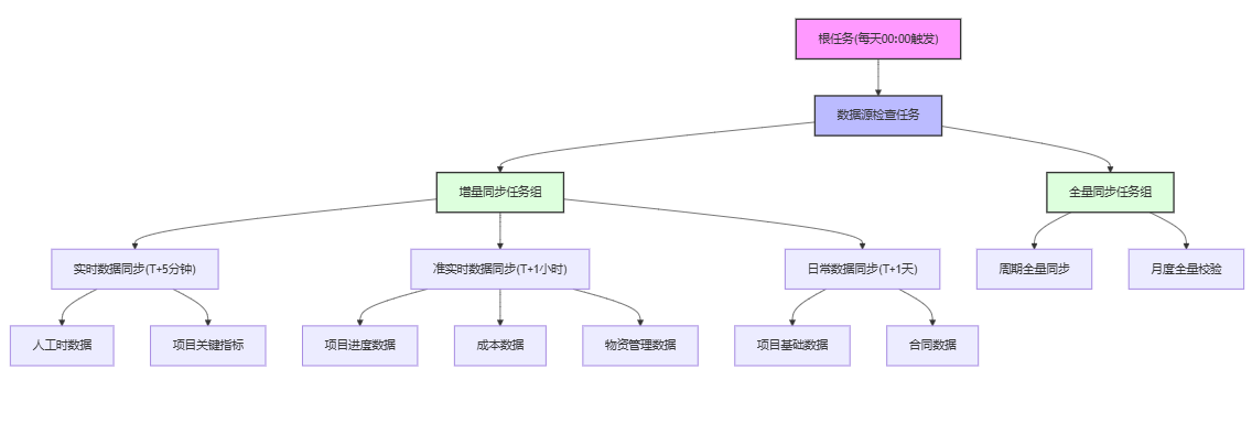 图片[1]-化工巨头的选择：惠生工程如何用DolphinScheduler点燃数据集成新火花-后端开发牛翰社区-编程开发-牛翰网