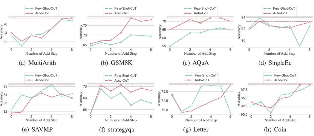 解密prompt系列47. O1 Long Thought的一些特征分析-牛翰网
