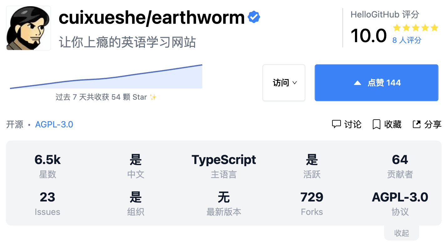 盘点！HelloGitHub 年度热门开源项目-牛翰网