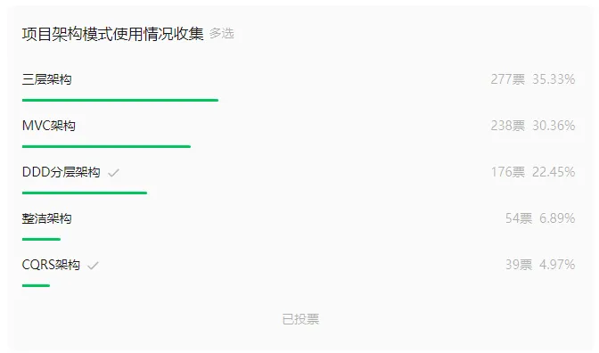 一个适用于 .NET 的开源整洁架构项目模板-软件工程牛翰社区-编程开发-牛翰网